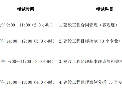 浙江監理工程師準考證打印,浙江監理工程師準考證打印網址