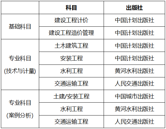 2021年造價工程師報名人數(shù)造價工程師考試人數(shù)  第2張