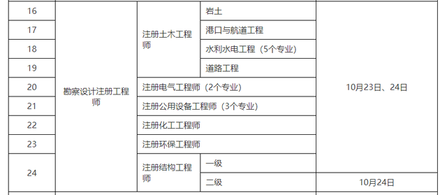 一級結(jié)構(gòu)工程師考試幾年內(nèi)考完一級結(jié)構(gòu)工程師考試程序  第1張