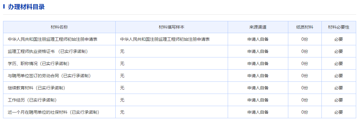 2023年一級造價工程師初始注冊造價工程師初始注冊  第2張