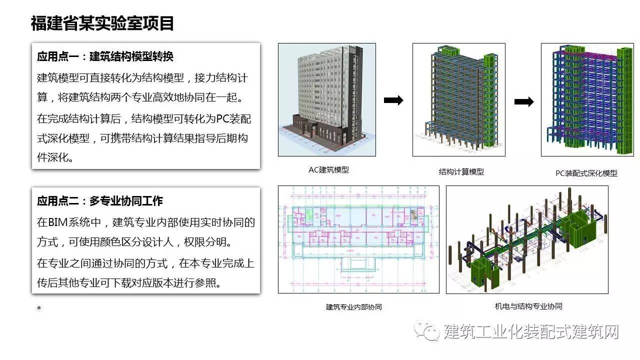 郵電bim裝配式工程師有用嗎,郵電bim和裝配式工程師是不是沒(méi)用  第2張
