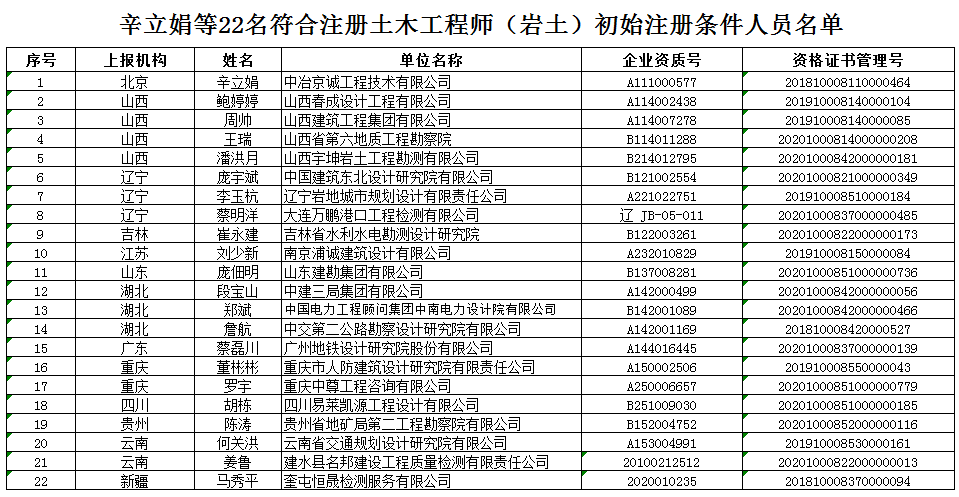 工程管理注冊巖土相關(guān)專業(yè),工程管理可以報考巖土工程師  第2張