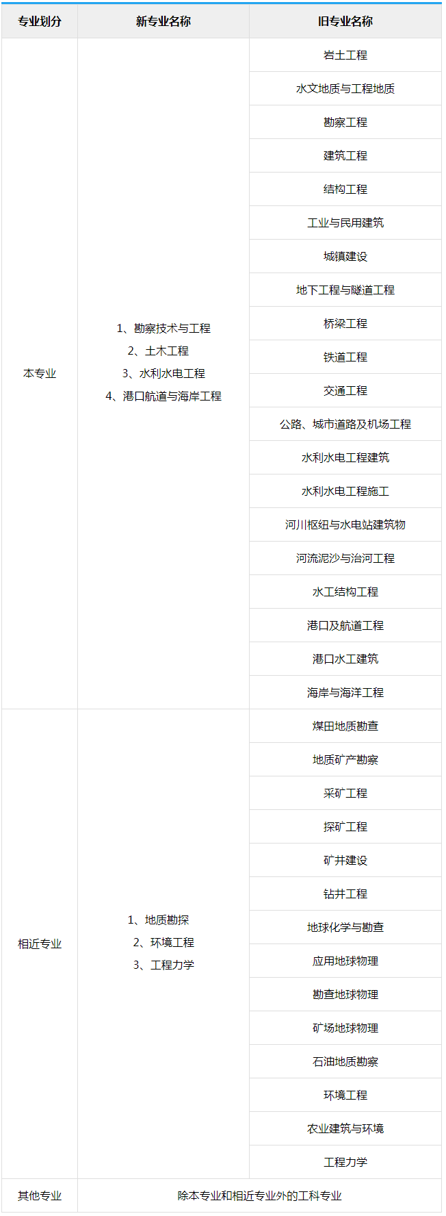 注冊(cè)巖土工程師一年拿多少錢,注冊(cè)巖土工程師有效期幾年  第1張