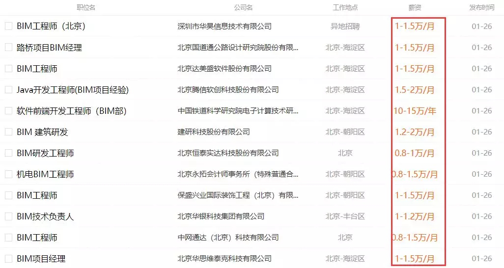 BIM高級(jí)工程師有郵電頒發(fā)的bim工程師高級(jí)職稱證書  第2張