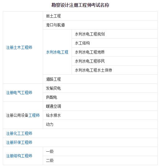 注冊巖土工程師跨省轉注冊流程需要多久注冊巖土工程師跨省轉注冊流程  第1張