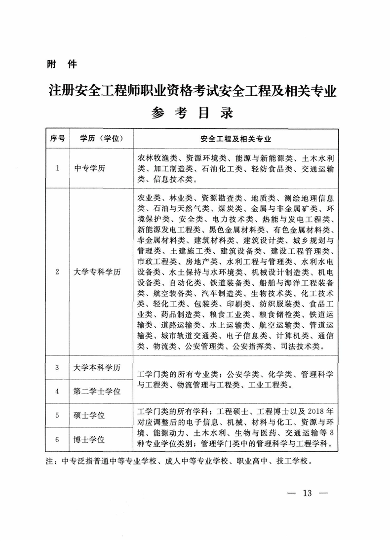 吉林注冊(cè)安全工程師報(bào)名時(shí)間安排吉林注冊(cè)安全工程師報(bào)名時(shí)間  第1張