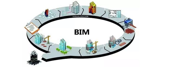 bim工程師基本素質要求,bim工程師的職業素質包括  第2張