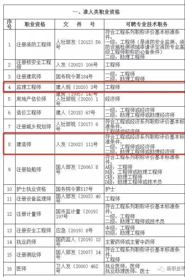 監(jiān)理工程師有必要學(xué)bim監(jiān)理今后趨勢需要bim證書么  第1張