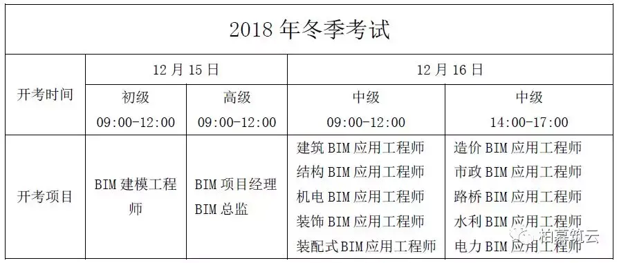 bim工程師什么時(shí)間報(bào)名時(shí)間,bim工程師報(bào)名時(shí)間是什么時(shí)候?  第1張