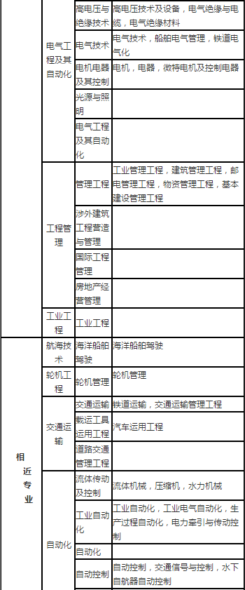 二級(jí)建造師機(jī)電工程實(shí)務(wù)真題二級(jí)建造師機(jī)電實(shí)務(wù)試題  第2張