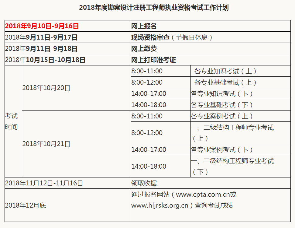 巖土工程等級(jí)的劃分和標(biāo)準(zhǔn)巖土工程師項(xiàng)目規(guī)模怎么填  第1張
