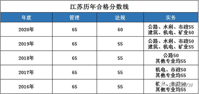 注冊(cè)安全工程師考試成績(jī)多少及格,注冊(cè)安全工程師考試及格分?jǐn)?shù)線  第1張