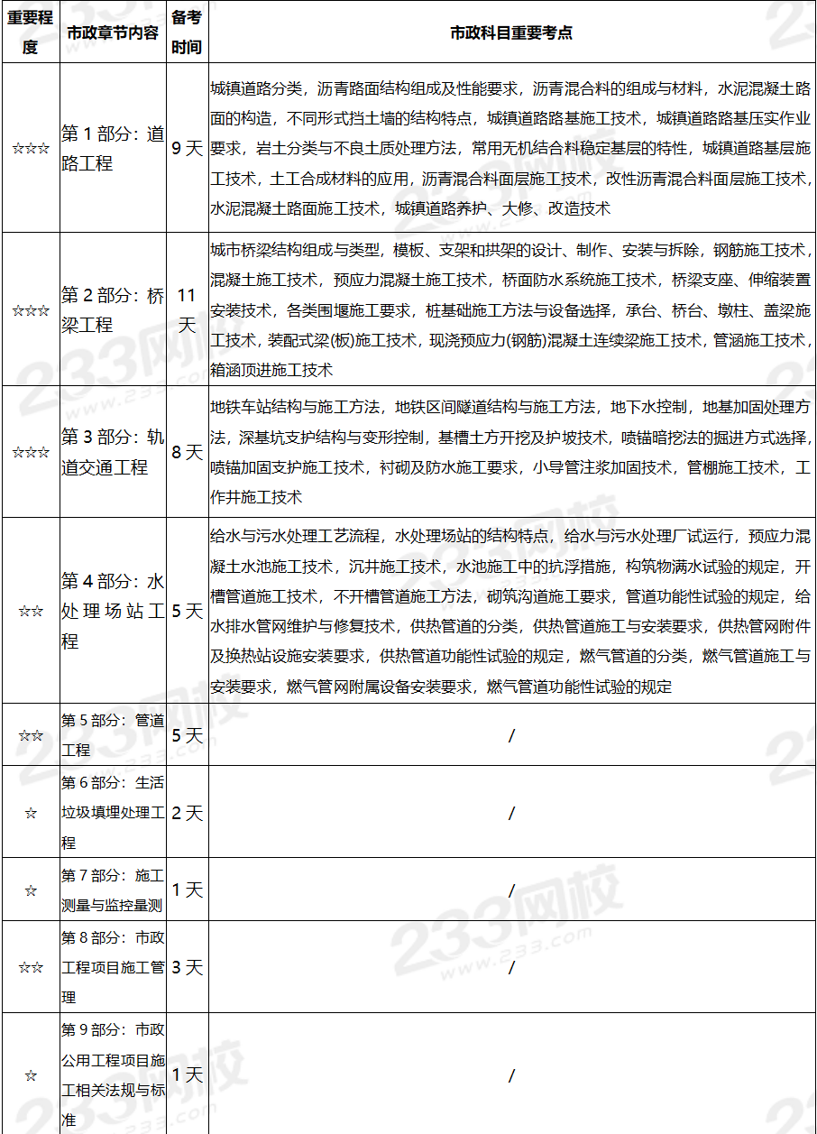 水利二級建造師歷年真題,水利二級建造師歷年真題及答案  第2張