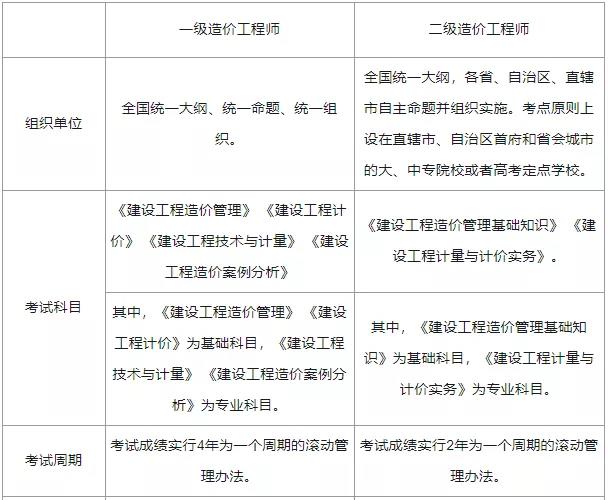 造價(jià)工程師延續(xù)注冊網(wǎng)址,造價(jià)工程師延續(xù)  第1張