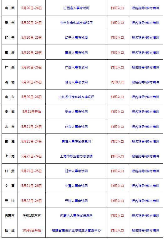 二級(jí)建造師準(zhǔn)考證號(hào)忘了二級(jí)建造師準(zhǔn)考證忘了打印怎么辦  第2張