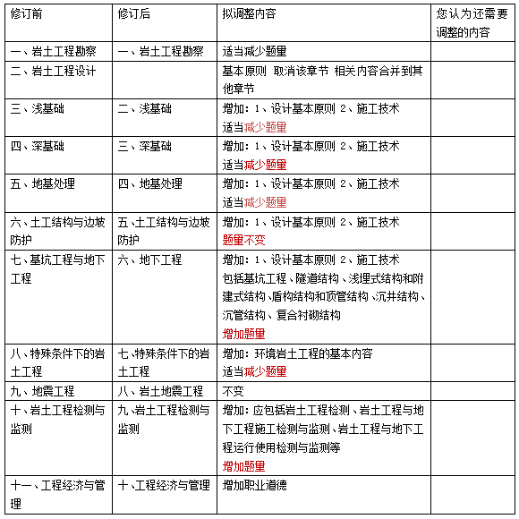 巖土工程師年薪100萬(wàn),巖土工程師年薪收入  第1張