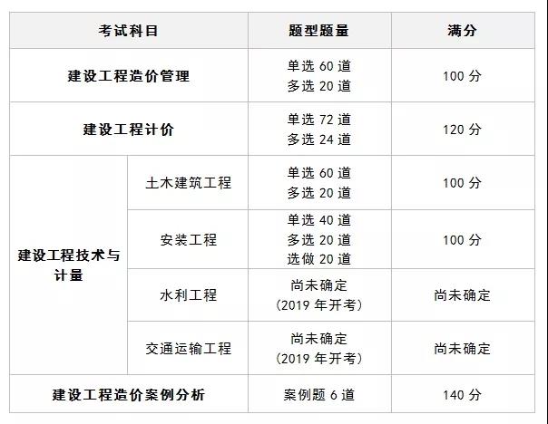 造價(jià)工程師分?jǐn)?shù)什么時(shí)候出,造價(jià)工程師通過分?jǐn)?shù)  第1張