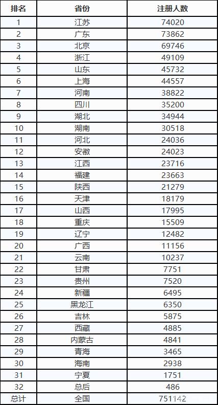 一級(jí)建造師報(bào)考人數(shù),一級(jí)建造師報(bào)考人數(shù)為什么這么多  第2張