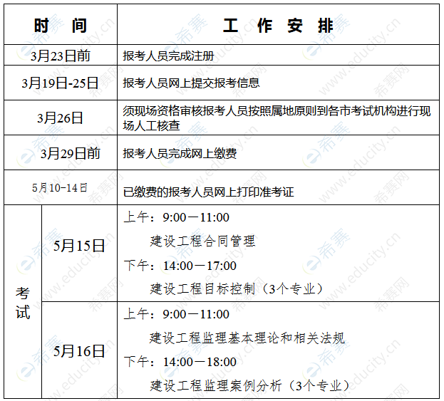 河北監(jiān)理工程師成績(jī)查詢時(shí)間,河北監(jiān)理成績(jī)查詢時(shí)間2021  第2張