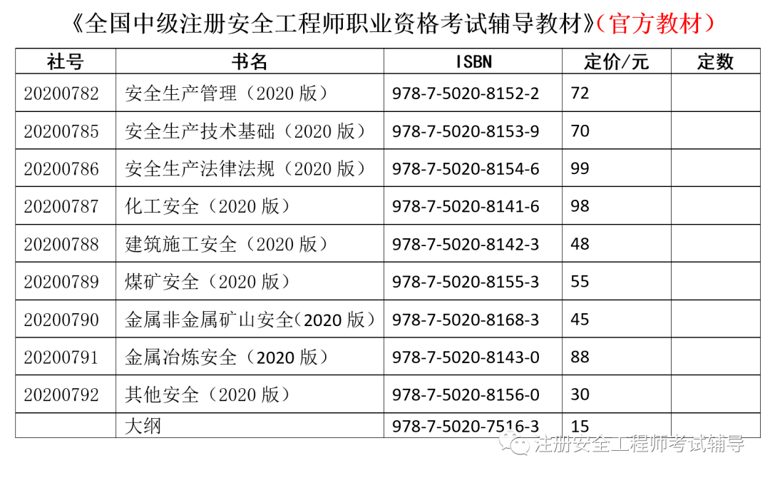 注冊安全工程師考試結果查詢注冊安全工程師成績查詢入口  第2張