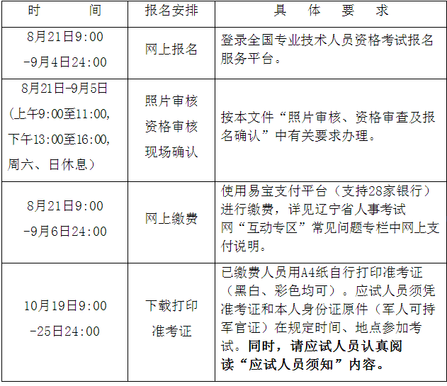 注冊造價(jià)工程師報(bào)名表注冊造價(jià)工程師的注冊信息在哪查詢  第1張