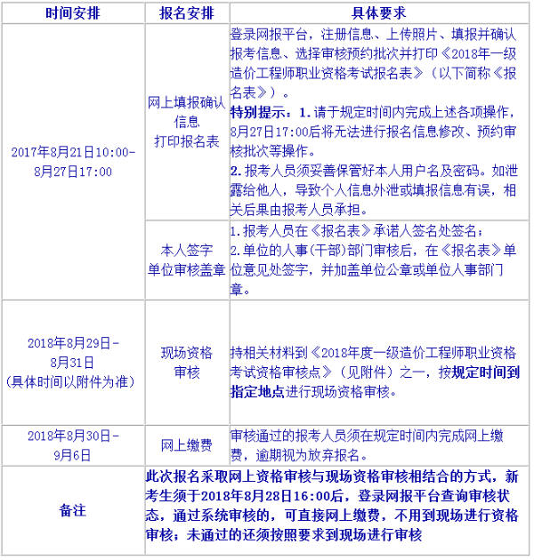 注冊造價(jià)工程師報(bào)名表注冊造價(jià)工程師的注冊信息在哪查詢  第2張