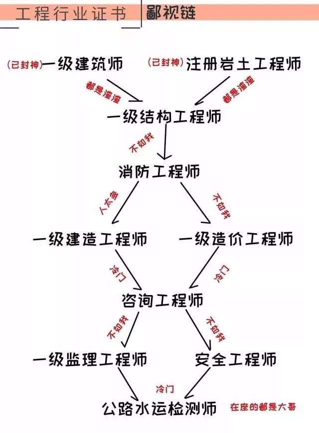 巖土工程師就業(yè)前景,巖土工程師前景  第1張