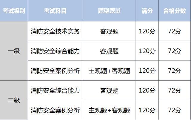 消防工程師報考能代報嘛,消防工程師報考條件及專業要求  第1張