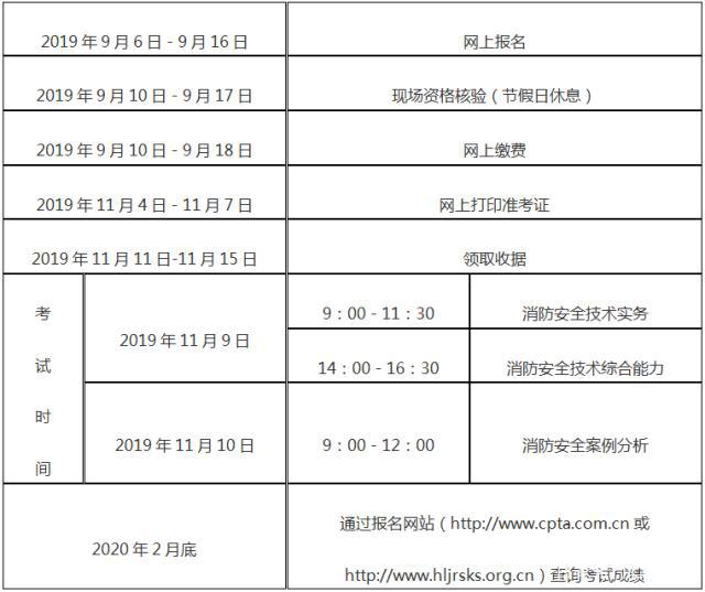 河南二級(jí)消防工程師報(bào)名條件,河南二級(jí)消防工程師報(bào)名條件要求  第1張