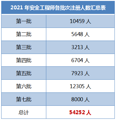注冊安全工程師有哪些專業(yè)注冊安全工程師有哪些專業(yè)可以考  第1張