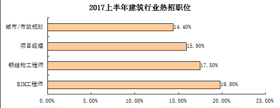 遼寧bim高級工程師招聘信息遼寧bim高級工程師招聘信息網  第1張