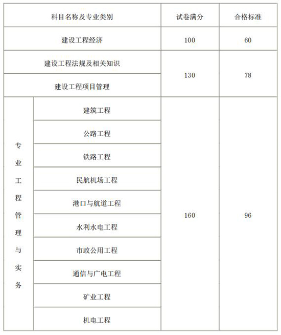 一級建造師報考好考嗎現(xiàn)在,一級建造師報考好考嗎  第1張