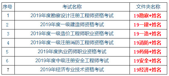 云南省2021年注冊安全工程師報名云南省安全工程師報名時間  第2張