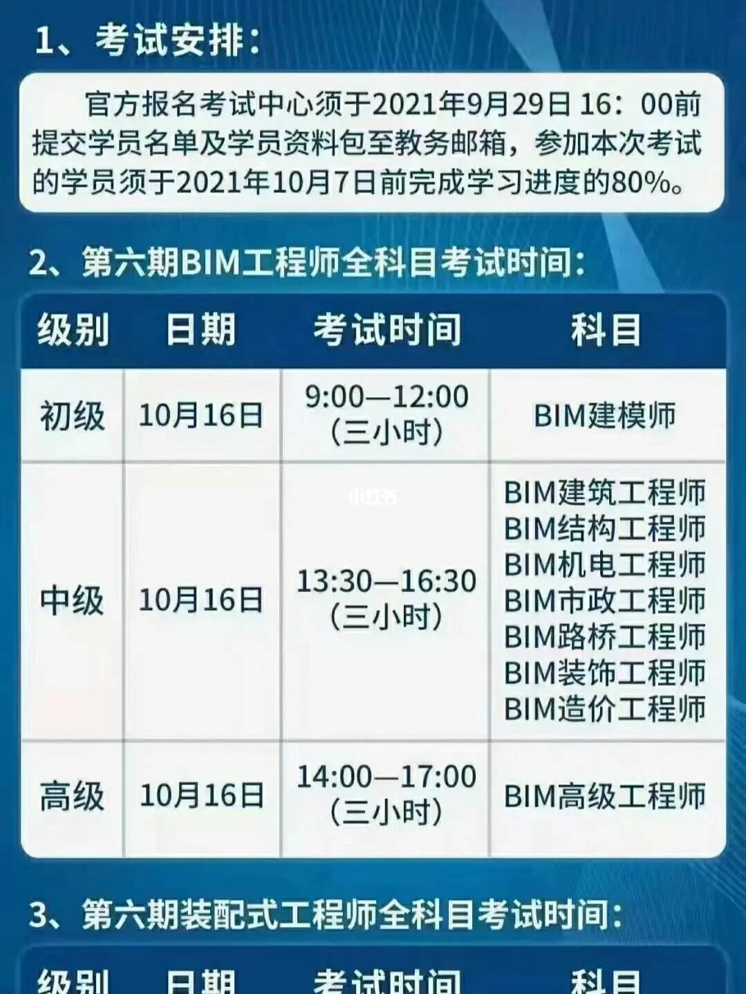 bim高級工程師證書報考條件bim工程師高級考哪些內容  第2張