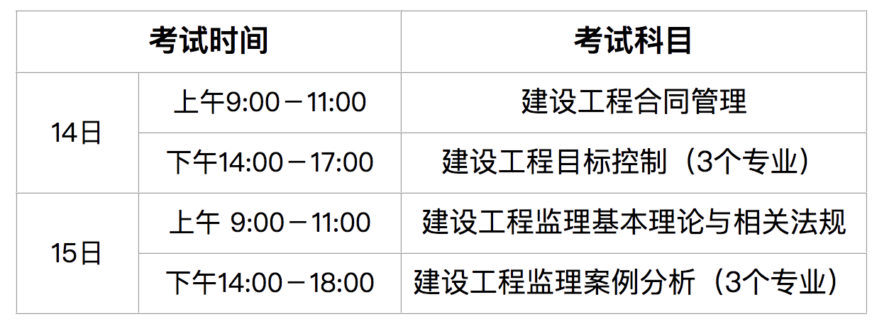 海南監(jiān)理工程師考試報(bào)名海南監(jiān)理工程師報(bào)名時間2021  第2張
