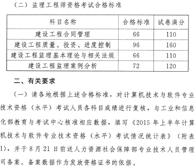 海南監(jiān)理工程師考試報(bào)名海南監(jiān)理工程師報(bào)名時間2021  第1張