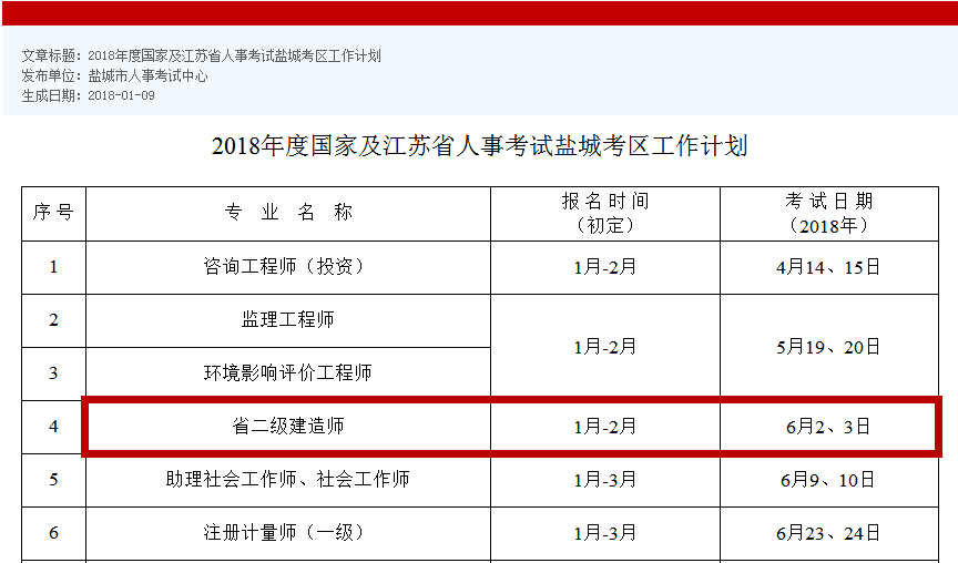 二級建造師增項報名條件二級建造師增項報名費多少  第2張