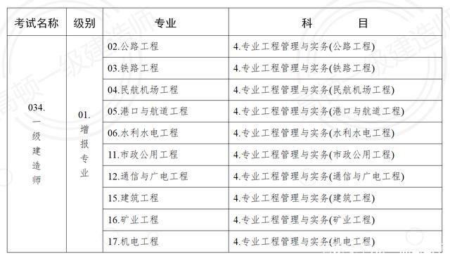 報(bào)考一級(jí)建造師有什么條件報(bào)考一級(jí)建造師有什么條件和要求  第1張
