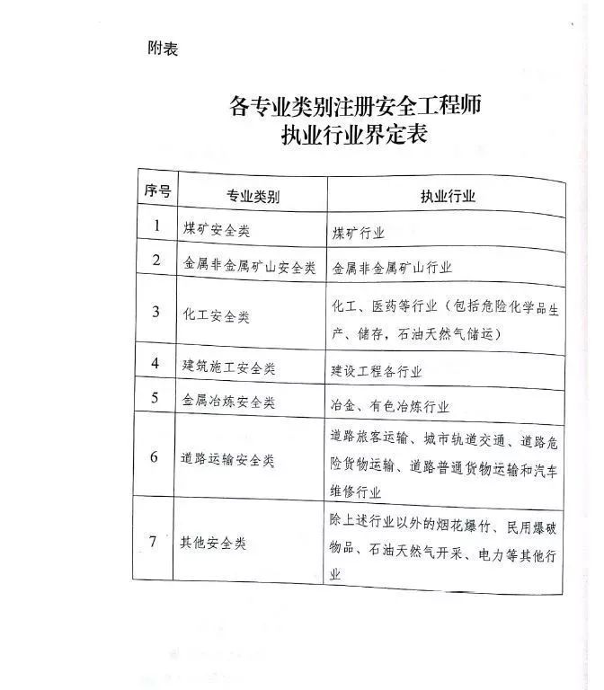 注冊安全工程師真題2018,注冊安全工程師真題2018年答案  第2張
