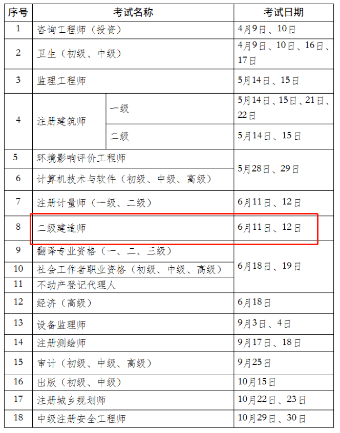 常州二級建造師報名入口常州二級建造師  第1張