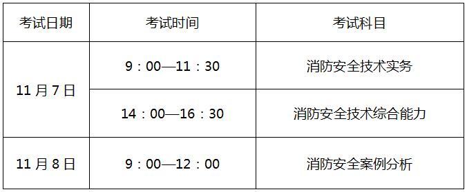 二級注冊消防工程師的考試時間,注冊二級消防工程師考試題型  第1張