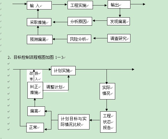 電子結構工程師的工作流程,電子結構工程師的工作流程有哪些  第1張