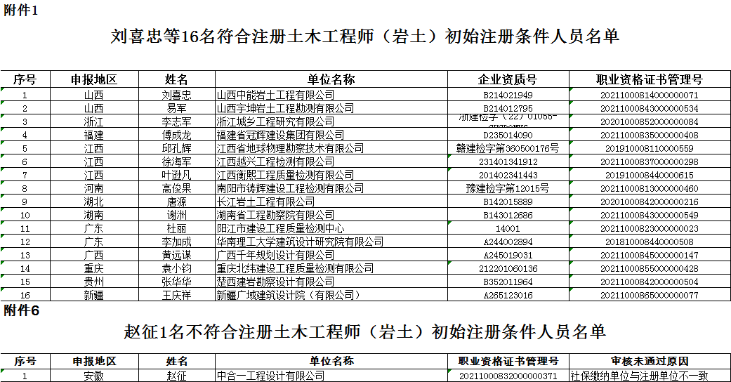結(jié)構(gòu)工程師加巖土工程師前途,結(jié)構(gòu)工程師與巖土工程師哪個價錢高  第1張