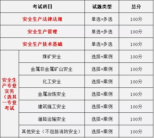 注冊(cè)安全工程師記憶口訣匯總,注冊(cè)安全工程師記憶  第1張