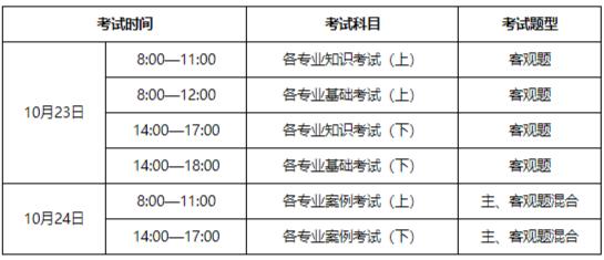二級(jí)結(jié)構(gòu)注冊(cè)工程師證值多少錢二級(jí)注冊(cè)結(jié)構(gòu)工程師含金量如何  第1張