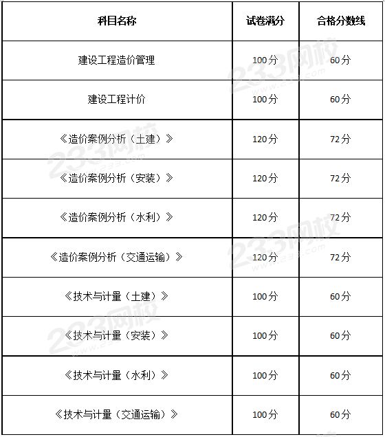 巖土工程師考試什么時(shí)候出成績(jī)巖土工程師考試成績(jī)幾年有效  第1張