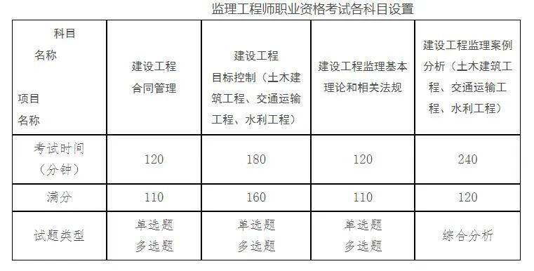 注冊監(jiān)理工程師報考時間2024,全國注冊監(jiān)理工程師報考時間  第1張