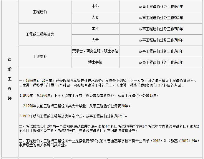 造價工程師小時收費標準造價工程師的六時參數  第2張
