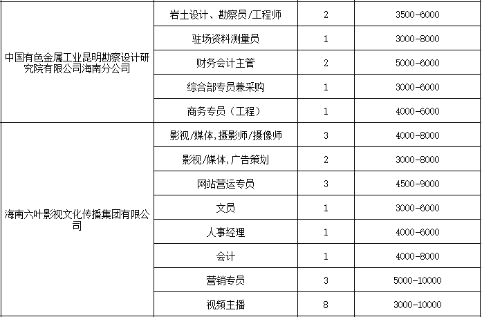 注冊(cè)巖土工程師招聘廣州最新信息,注冊(cè)巖土工程師招聘廣州  第1張