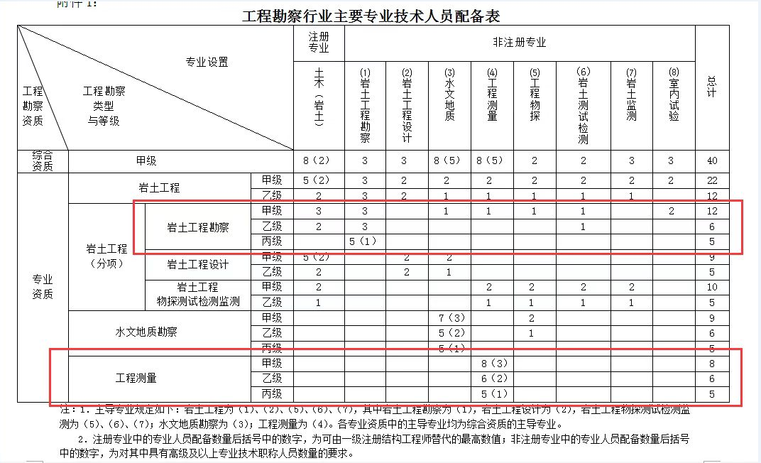 巖土工程師適應什么工程技術巖土工程師適應什么工程  第2張